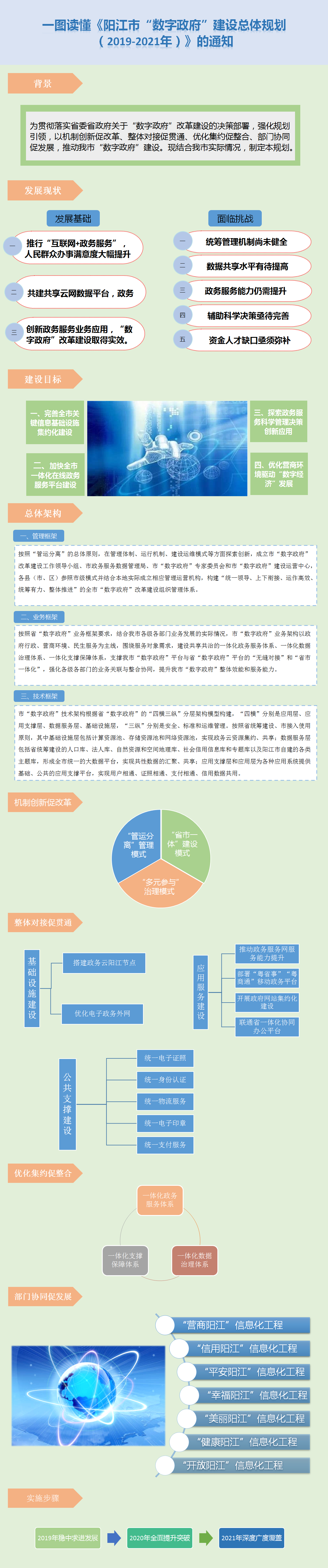 D--ꖽС(sh)O(sh)wҎ(gu)2019-2021֪꣩ͨ.png